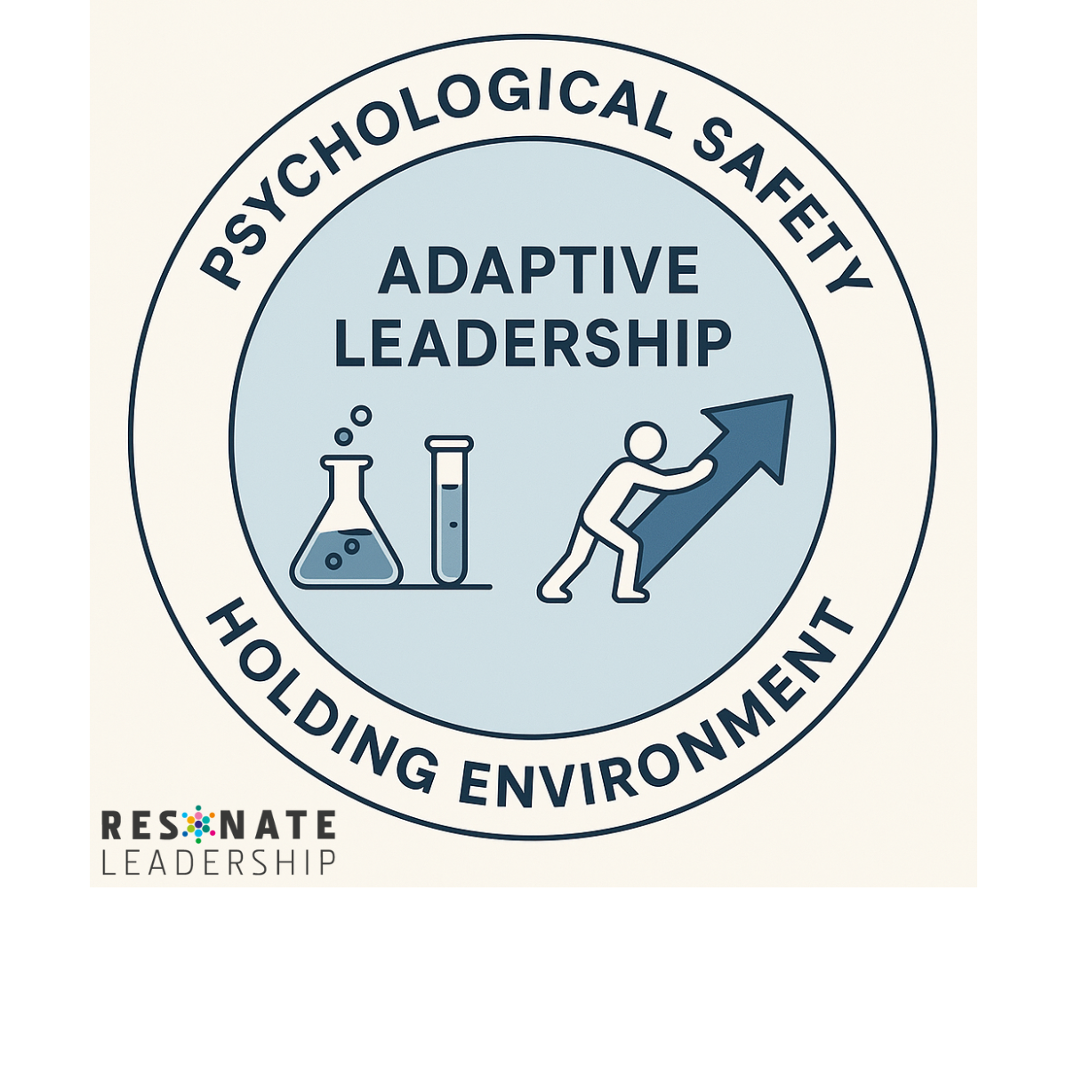 Psychological Safety and Adaptive Leadership for Navigating Complexity